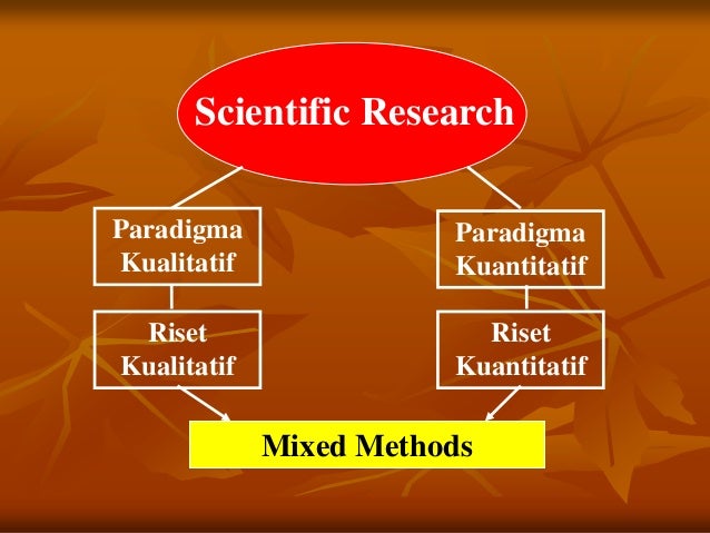 Proses Riset & Development