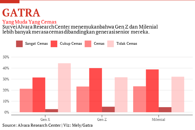 Generasi Gen Z Dalam Lingkungan Kerja Lebih Mandiri Dan Mudah Beradaptasi