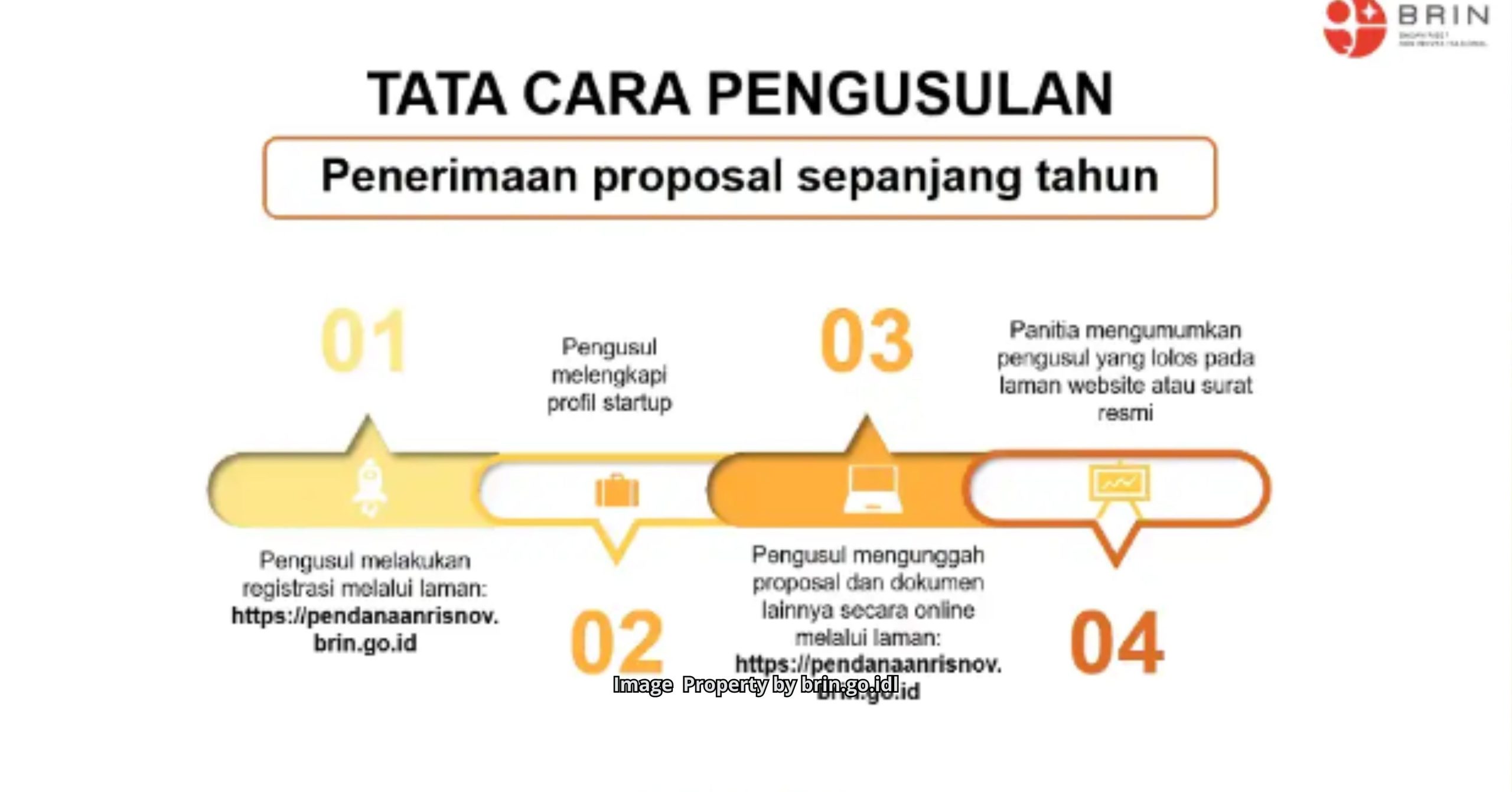 Pendanaan RIIM Startup hingga Rp 300 Juta Per Tahun